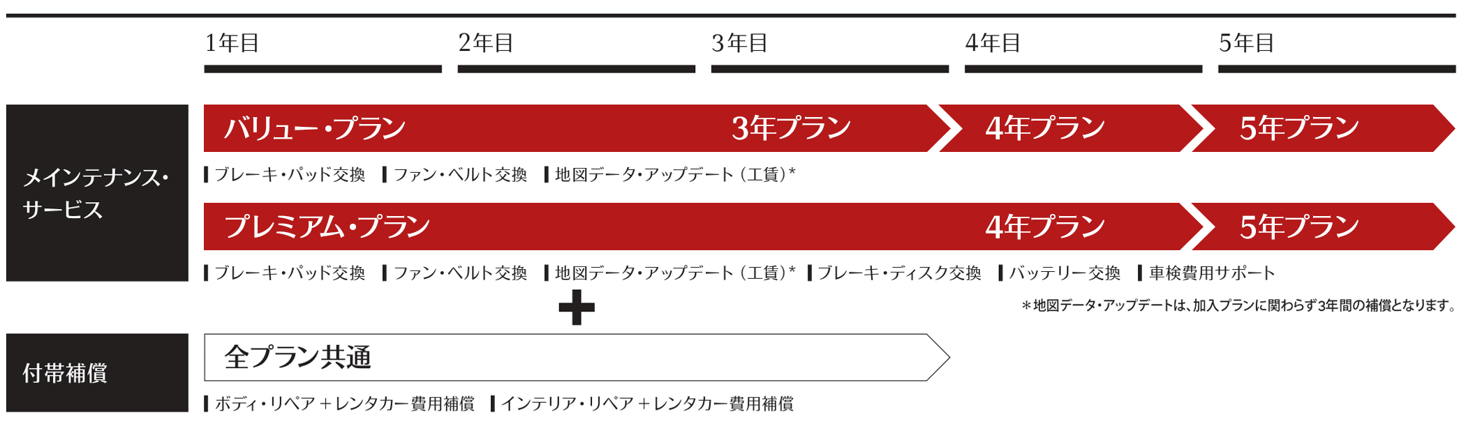 サービス・コンプリート